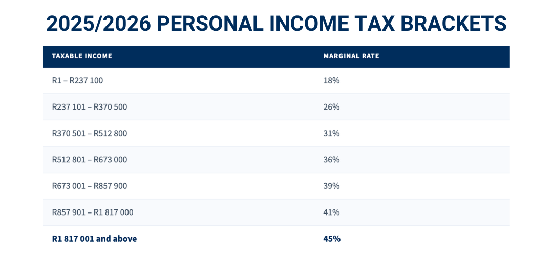 2025/2026 Personal Income Tax Brackets